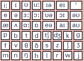 british english phonetic alphabet